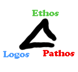 Ethos, Logos och Pathos